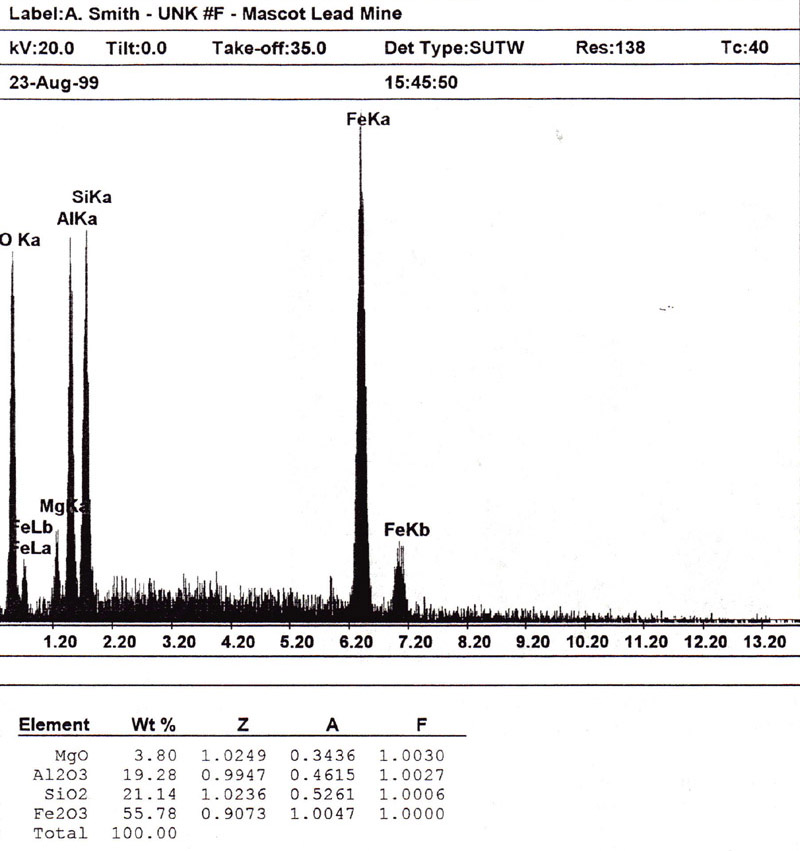 Chamosite EDS plot